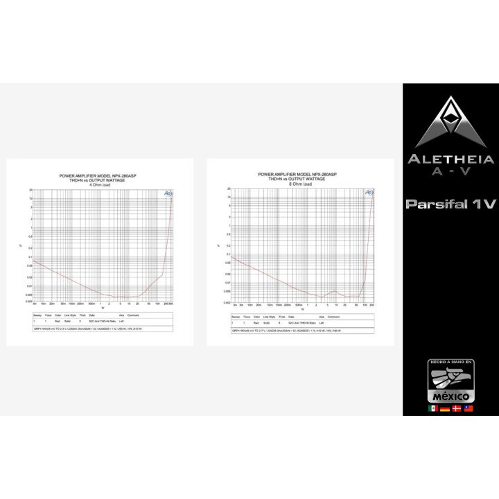 Aletheia Parsifal 1V amplificador integrado